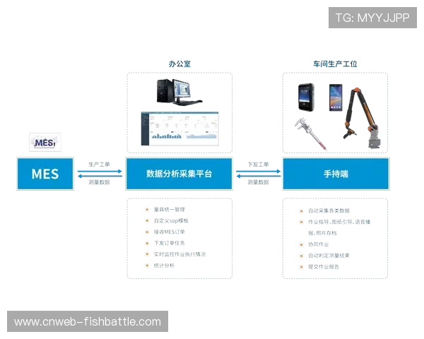 传感技术与视频采集结合，丰富数据维度并深化分析能力